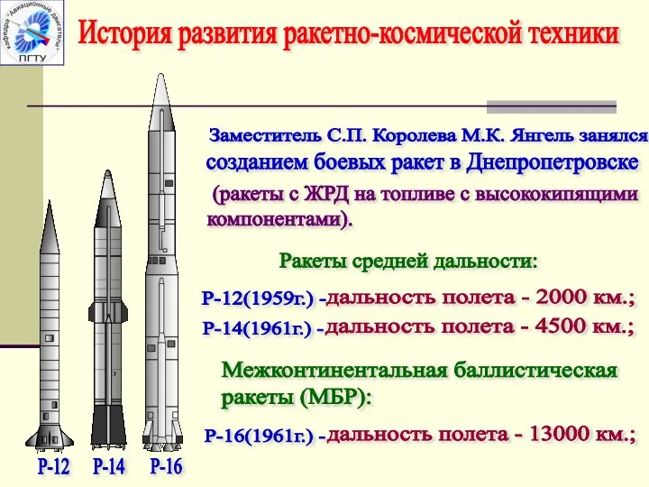 История развития ракетно-космической техники Заместитель С.П. Королева М.К. Янгель занялся (ракеты