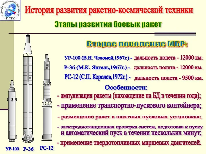 История развития ракетно-космической техники Второе поколение МБР: УР-100 Р-36 РС-12 УР-100