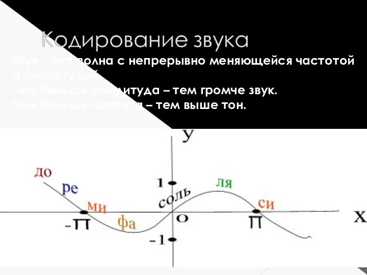 Звук – это волна с непрерывно меняющейся частотой и амплитудой. Чем