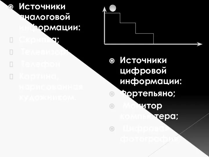 Источники аналоговой информации: Скрипка; Телевизор; Телефон Картина, нарисованная художником. Источники цифровой