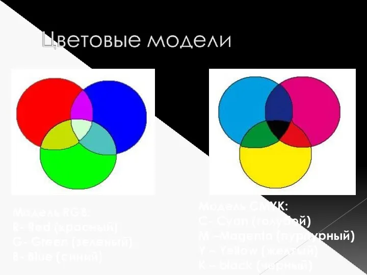 Модель RGB: R- Red (красный) G- Green (зеленый) B- Blue (синий)