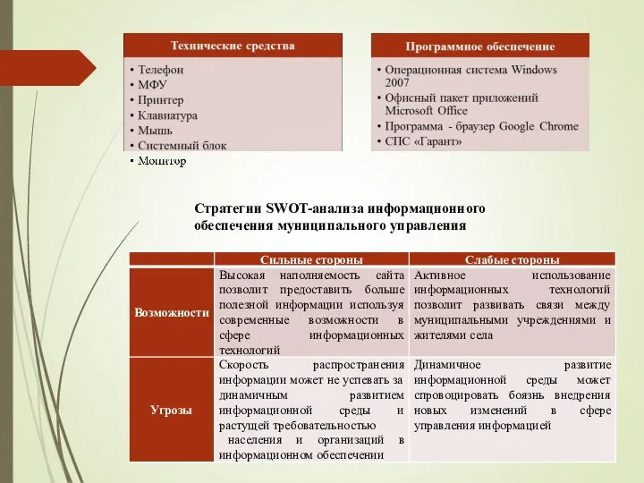 Стратегии SWOT-анализа информационного обеспечения муниципального управления