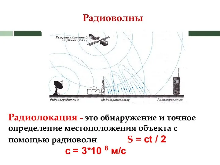 Радиоволны Радиолокация – это обнаружение и точное определение местоположения объекта с