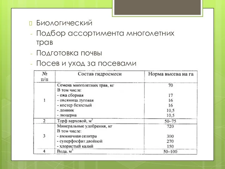 Биологический Подбор ассортимента многолетних трав Подготовка почвы Посев и уход за посевами