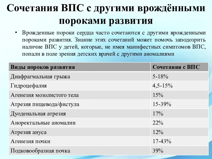 Сочетания ВПС с другими врождёнными пороками развития Врожденные пороки сердца часто