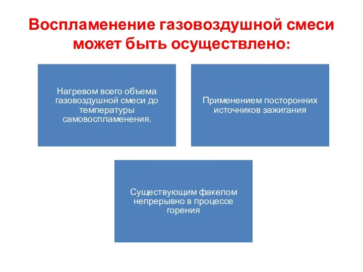 Воспламенение газовоздушной смеси может быть осуществлено: Нагревом всего объема газовоздушной смеси