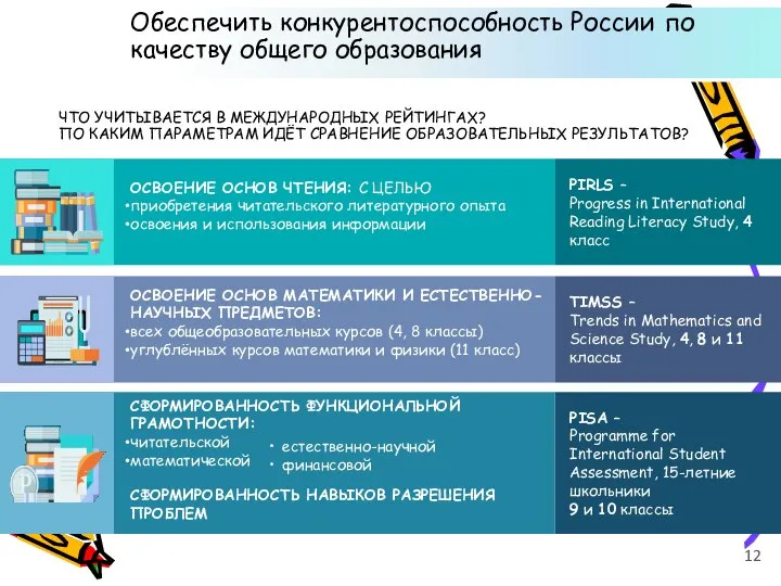 Обеспечить конкурентоспособность России по качеству общего образования ЧТО УЧИТЫВАЕТСЯ В МЕЖДУНАРОДНЫХ