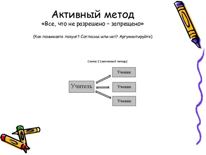 Активный метод «Все, что не разрешено – запрещено» (Как понимаете лозунг? Согласны или нет? Аргументируйте)