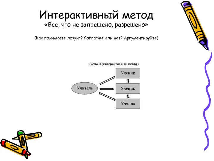 Интерактивный метод «Все, что не запрещено, разрешено» (Как понимаете лозунг? Согласны или нет? Аргументируйте)