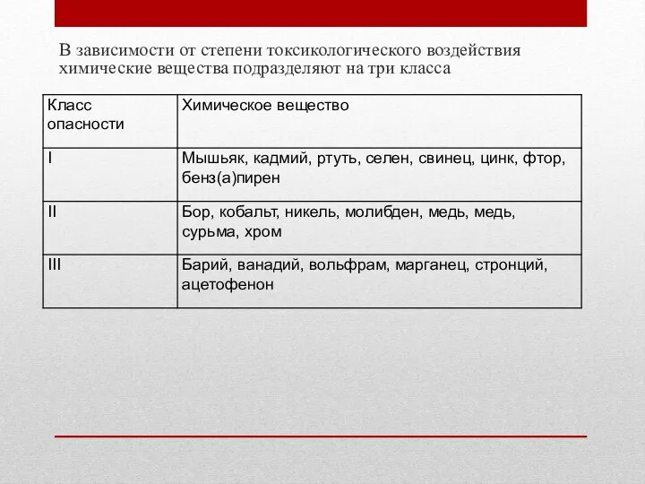 В зависимости от степени токсикологического воздействия химические вещества подразделяют на три класса