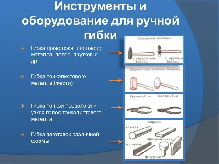 Инструменты и оборудование для ручной гибки Гибка проволоки, листового металла, полос,
