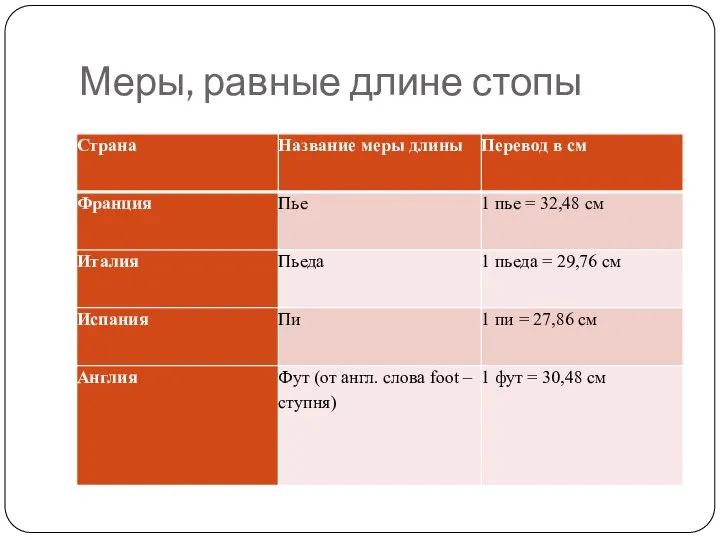 Меры, равные длине стопы