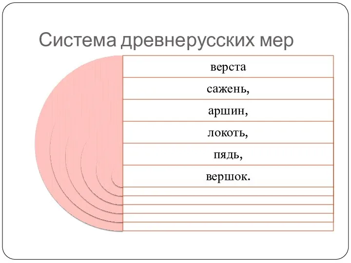 Система древнерусских мер