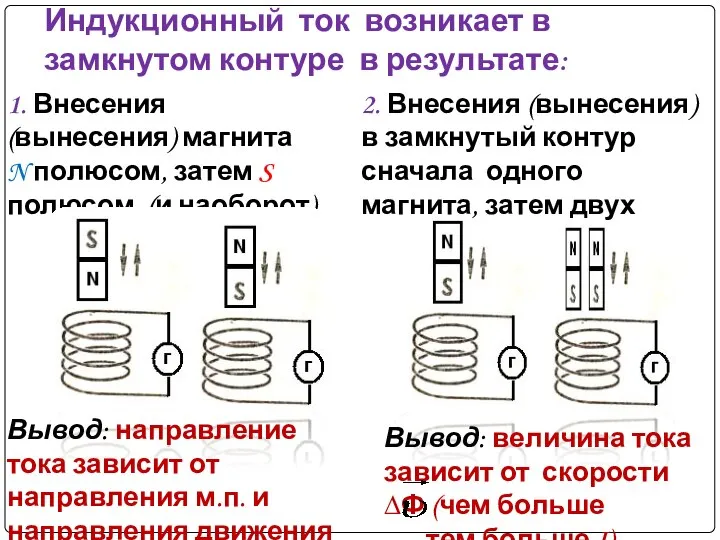 Индукционный ток возникает в замкнутом контуре в результате: Вывод: величина тока