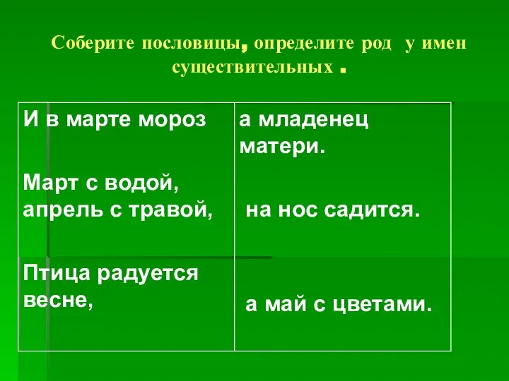 Соберите пословицы, определите род у имен существительных .