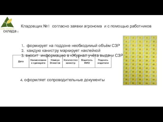 Кладовщик №1 согласно заявки агронома и с помощью работников склада :