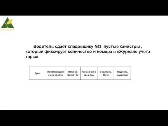 Водитель сдаёт кладовщику №2 пустые канистры , который фиксирует количество и номера в «Журнале учёта тары»