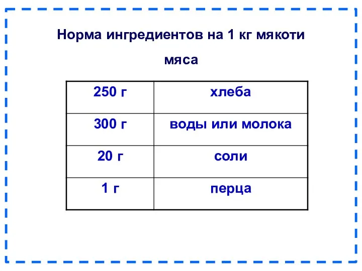 Норма ингредиентов на 1 кг мякоти мяса