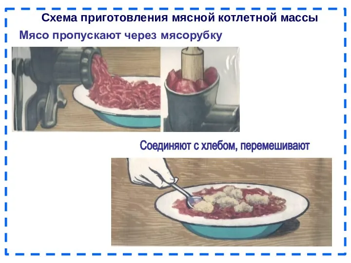 Мясо пропускают через мясорубку Схема приготовления мясной котлетной массы Соединяют с хлебом, перемешивают