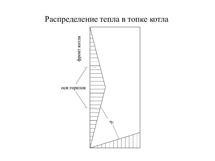 Распределение тепла в топке котла