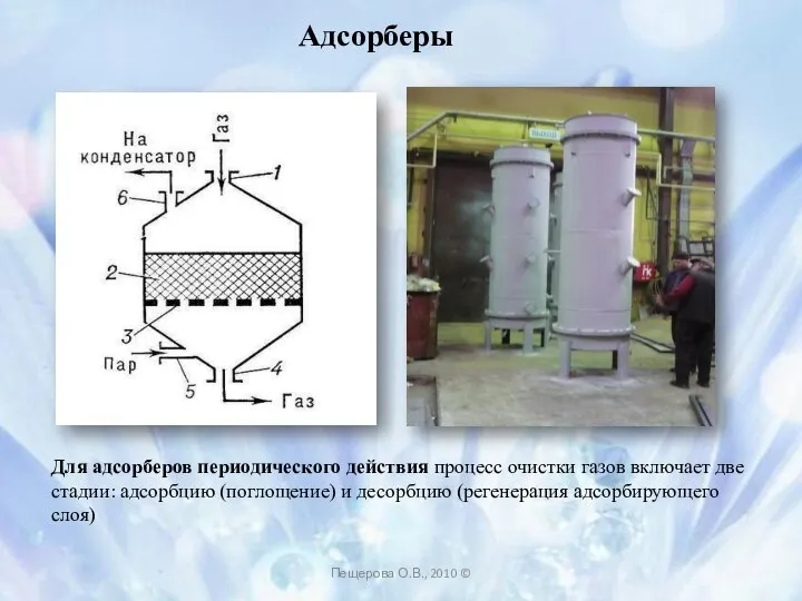 Адсорберы Пещерова О.В., 2010 © Для адсорберов периодического действия процесс очистки