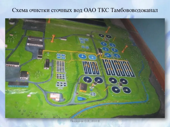 Схема очистки сточных вод ОАО ТКС Тамбововодоканал Пещерова О.В., 2010 ©