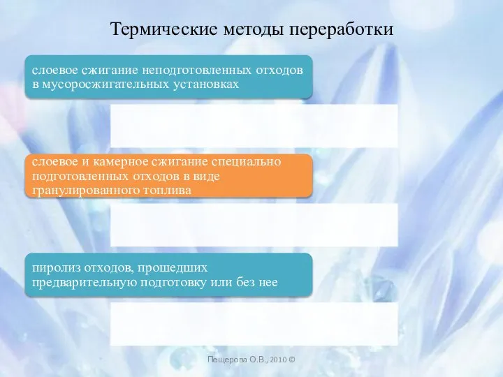 Термические методы переработки слоевое сжигание неподготовленных отходов в мусоросжигательных установках слоевое