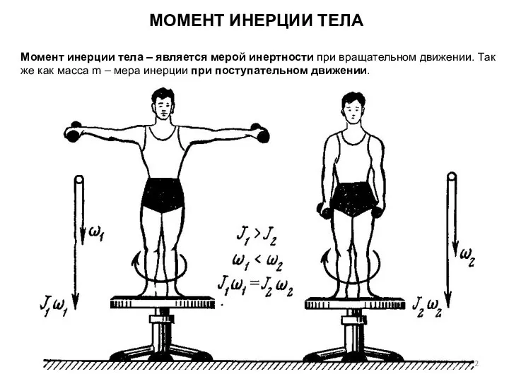 МОМЕНТ ИНЕРЦИИ ТЕЛА Момент инерции тела – является мерой инертности при