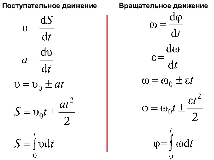 Поступательное движение Вращательное движение