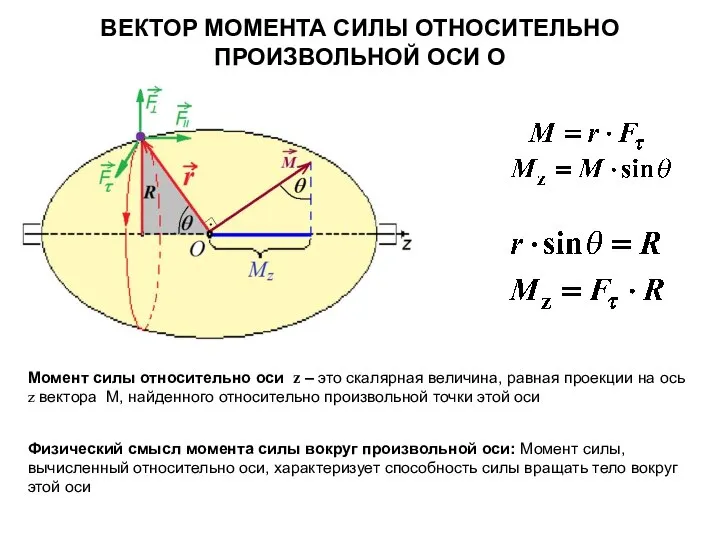 ВЕКТОР МОМЕНТА СИЛЫ ОТНОСИТЕЛЬНО ПРОИЗВОЛЬНОЙ ОСИ О Момент силы относительно оси