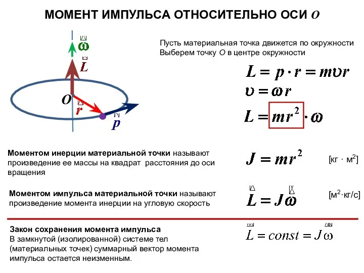 Пусть материальная точка движется по окружности Выберем точку О в центре