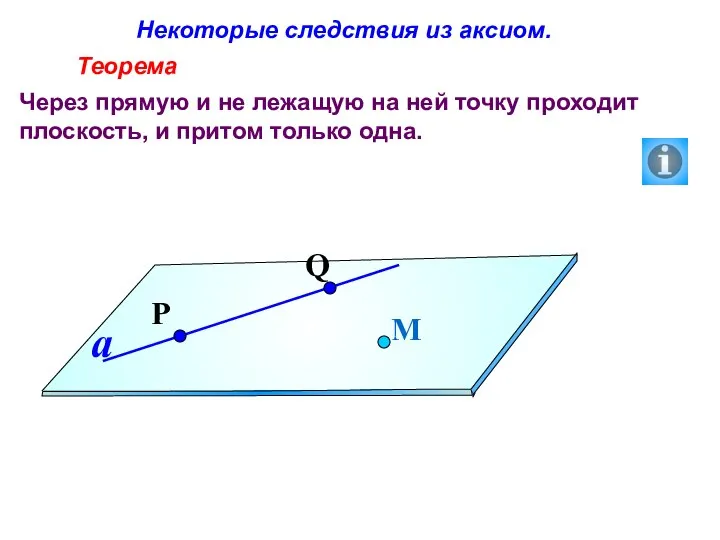 Некоторые следствия из аксиом. Теорема Через прямую и не лежащую на