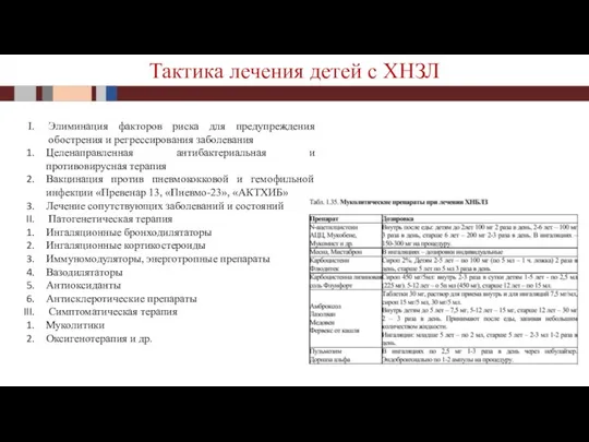 Тактика лечения детей с ХНЗЛ Элиминация факторов риска для предупреждения обострения