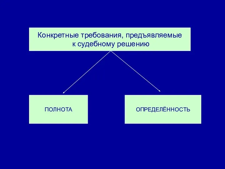 Конкретные требования, предъявляемые к судебному решению ПОЛНОТА ОПРЕДЕЛЁННОСТЬ