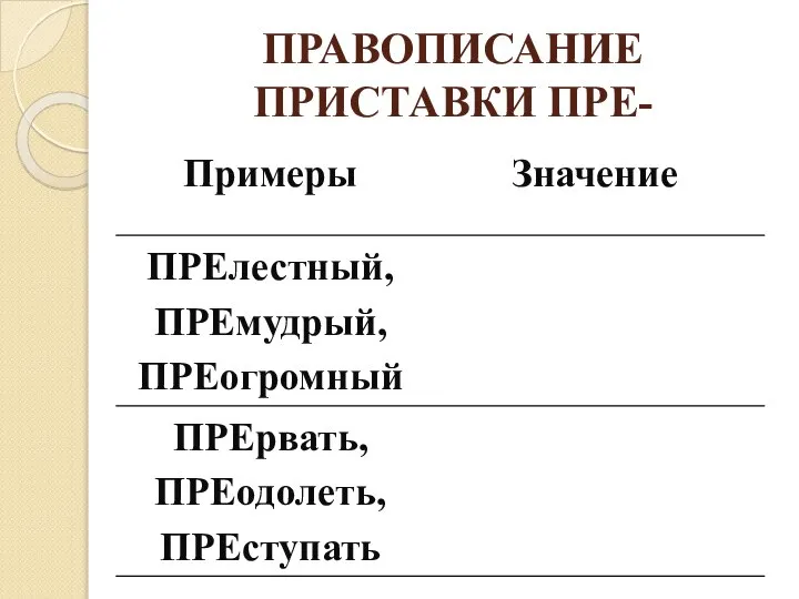 ПРАВОПИСАНИЕ ПРИСТАВКИ ПРЕ-