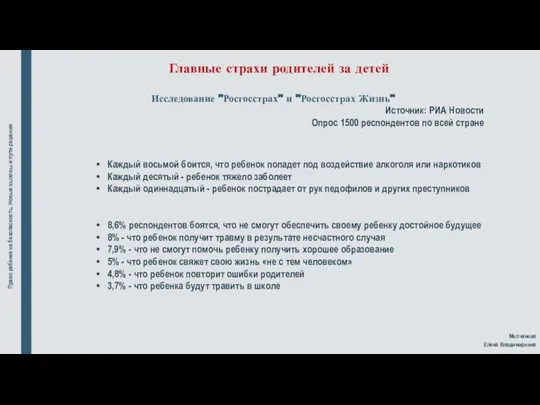 Молчанова Елена Владимировна Право ребенка на безопасность. Новые вызовы и пути