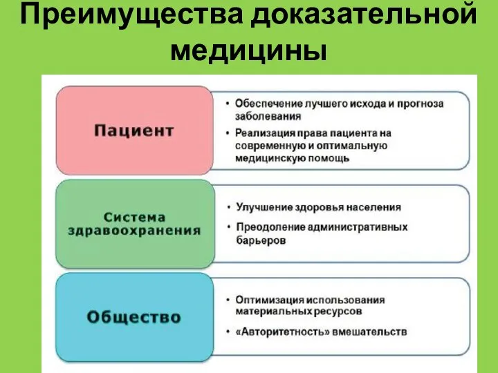 Преимущества доказательной медицины