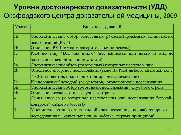 Уровни достоверности доказательств (УДД) Оксфордского центра доказательной медицины, 2009