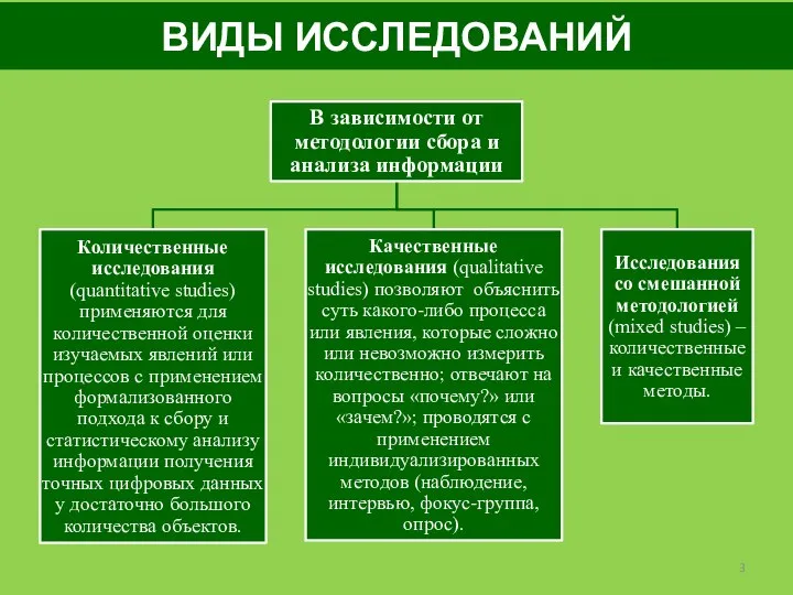 ВИДЫ ИССЛЕДОВАНИЙ