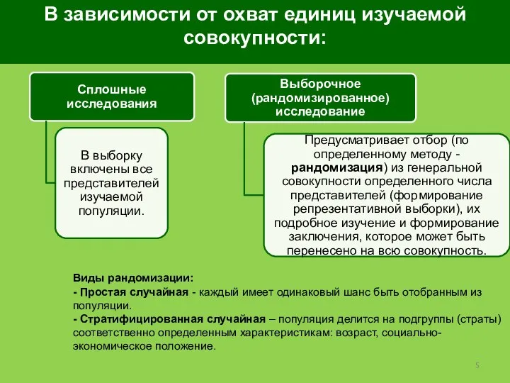 В зависимости от охват единиц изучаемой совокупности: Виды рандомизации: - Простая