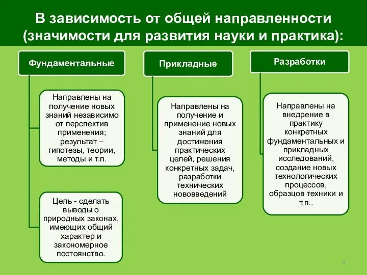 В зависимость от общей направленности (значимости для развития науки и практика):