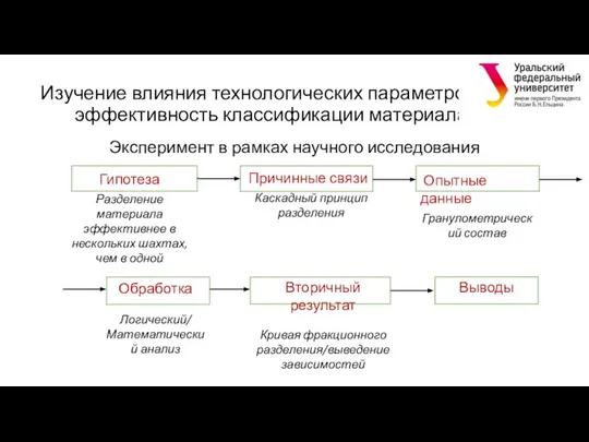 Изучение влияния технологических параметров на эффективность классификации материала Эксперимент в рамках