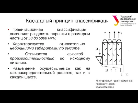 Каскадный принцип классификации Гравитационная классификация позволяет разделять порошки с размером частиц