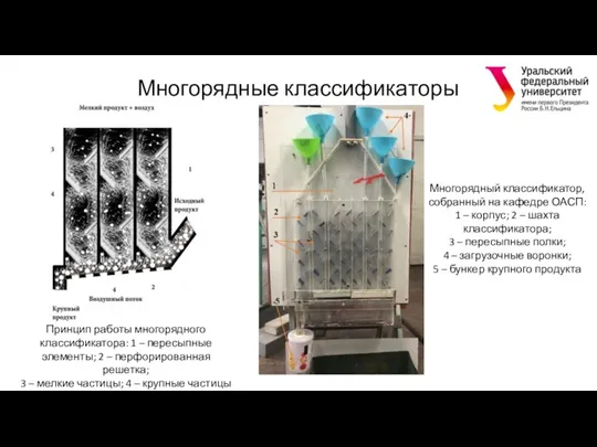 Многорядные классификаторы Принцип работы многорядного классификатора: 1 – пересыпные элементы; 2