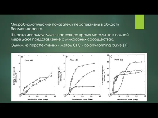 Микробиологические показатели перспективны в области биомониторинга. Широко используемые в настоящее время