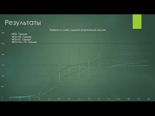 Результаты