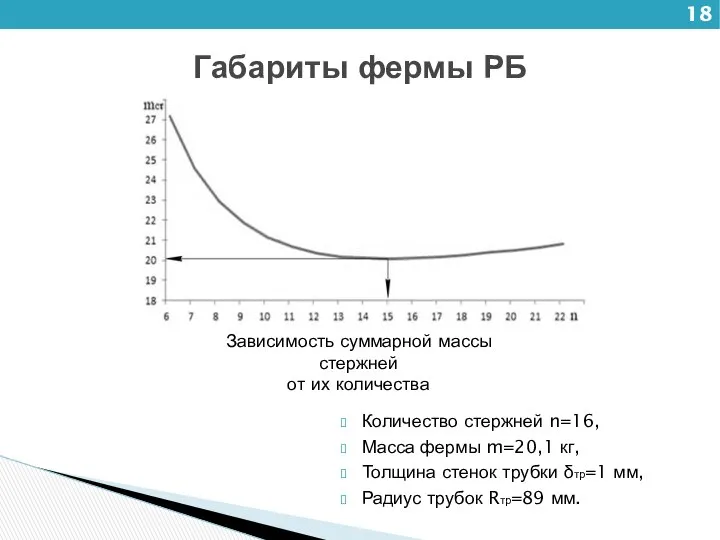 Количество стержней n=16, Масса фермы m=20,1 кг, Толщина стенок трубки δтр=1