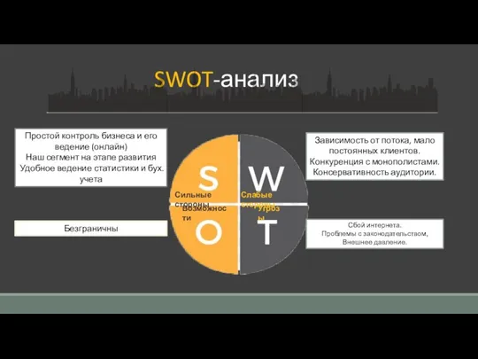 SWOT-анализ Простой контроль бизнеса и его ведение (онлайн) Наш сегмент на
