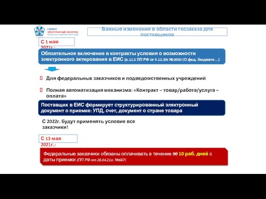 Важные изменения в области госзаказа для поставщиков С 1 мая 2021г.: