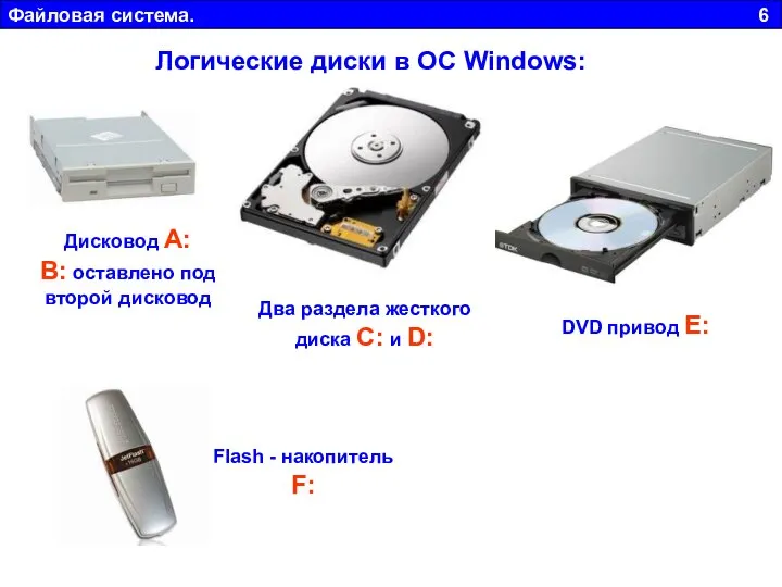 Файловая система. 6 Логические диски в ОС Windows: Дисковод А: В: